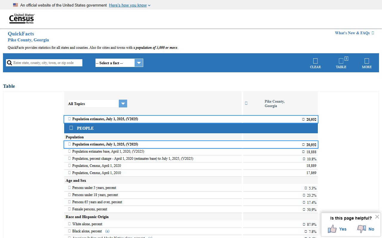 U.S. Census QuickFacts page for Pike County Georgia population context