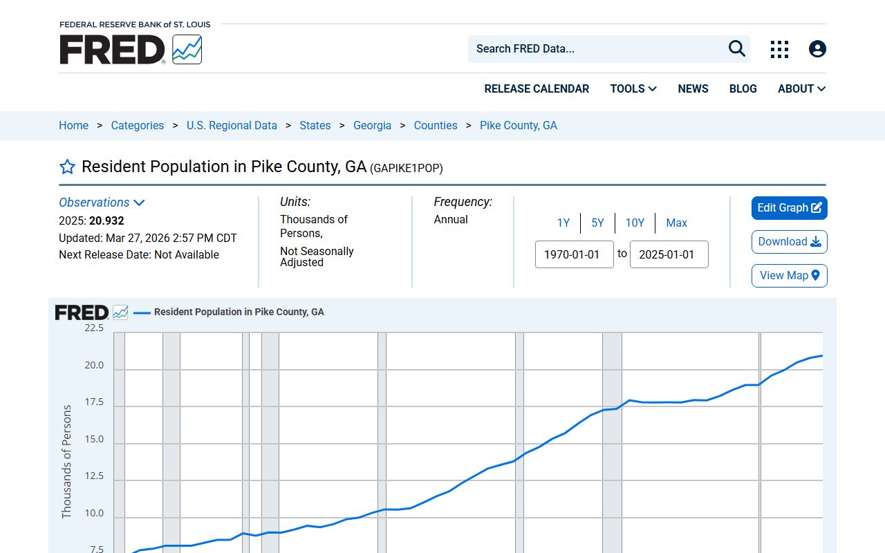 FRED Pike County Georgia population series for local court service context